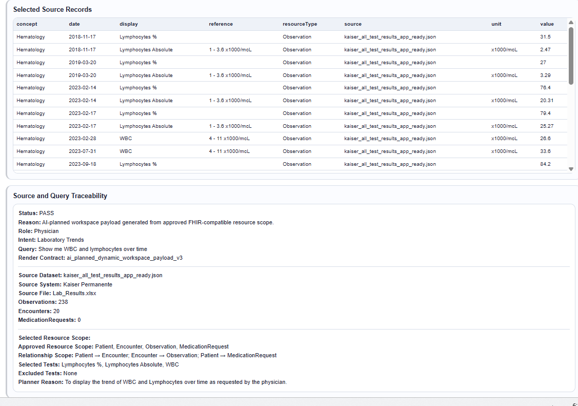 Selected source records and traceability